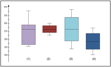 box plot distribution example|different types of box plots.